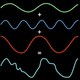 Image for article titled Now you can understand Fourier transforms -- like a boss
